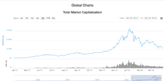 Don’t Let the Markets Fool You: Bulls Run Amok