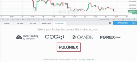 tradingview poloniex