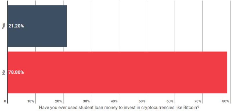 student loan cryptocurrency