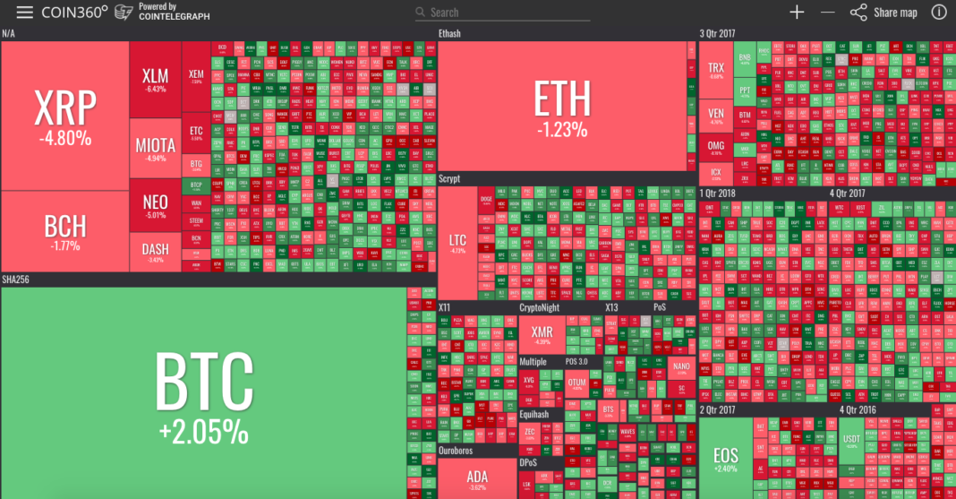 crypto price fluctuations