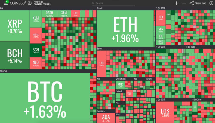 crypto buy red sell green
