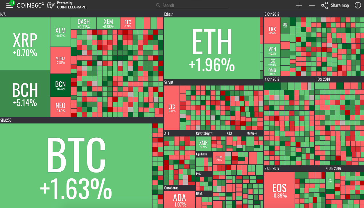 difference between red and green in crypto exchange