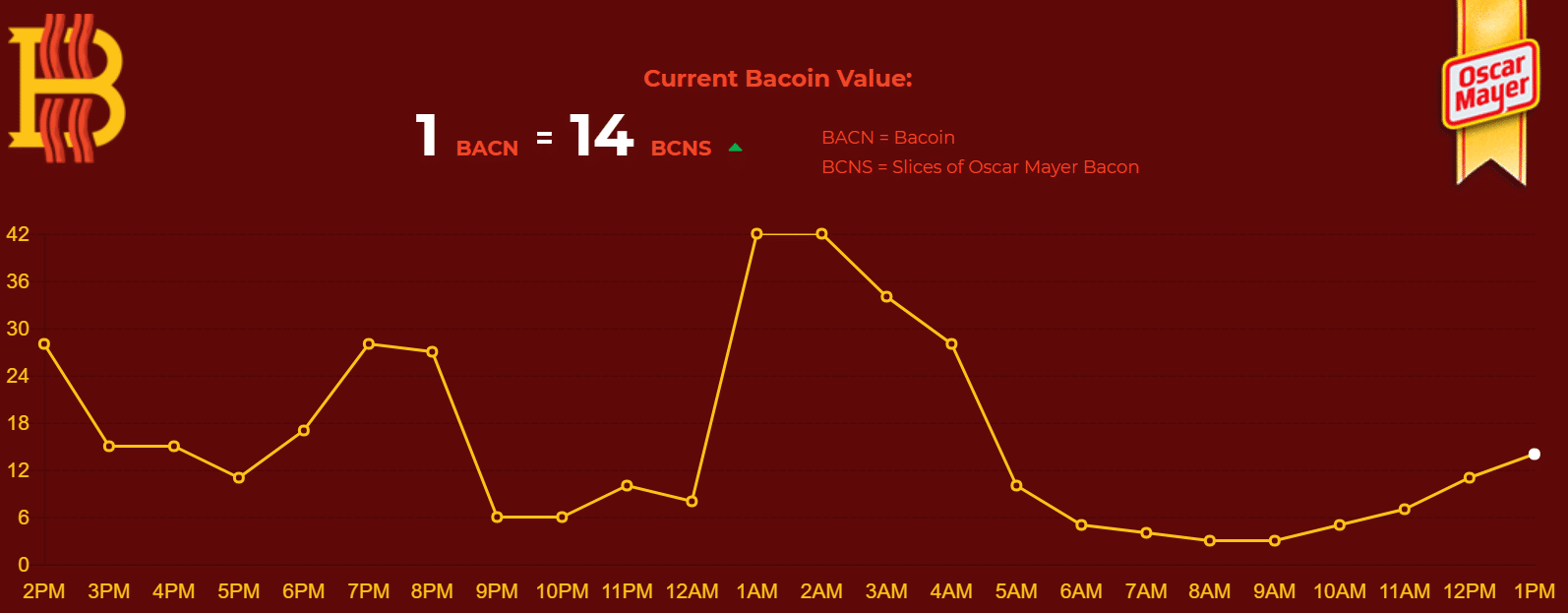 BACN.png