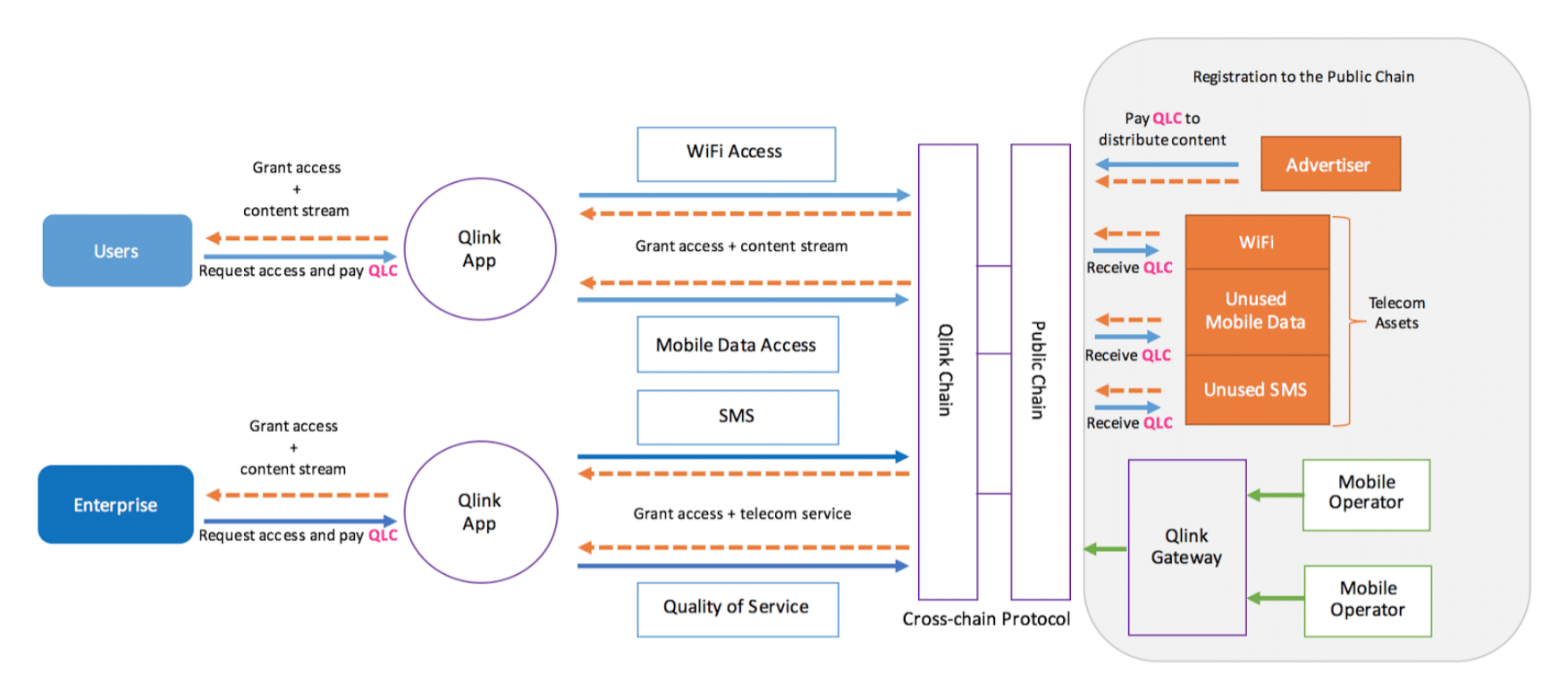 qlink cryptocurrency