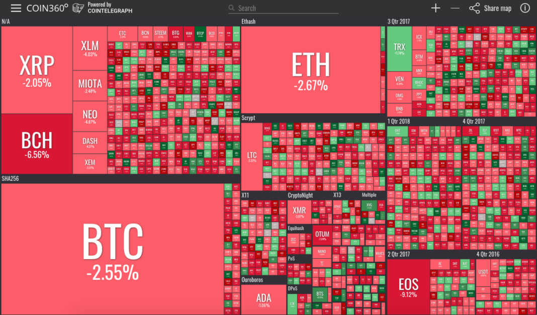 Crypto Markets Experience Slight Correction, But BTC Still ...