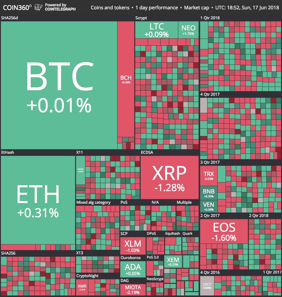 crypto different markets btc eth usdt