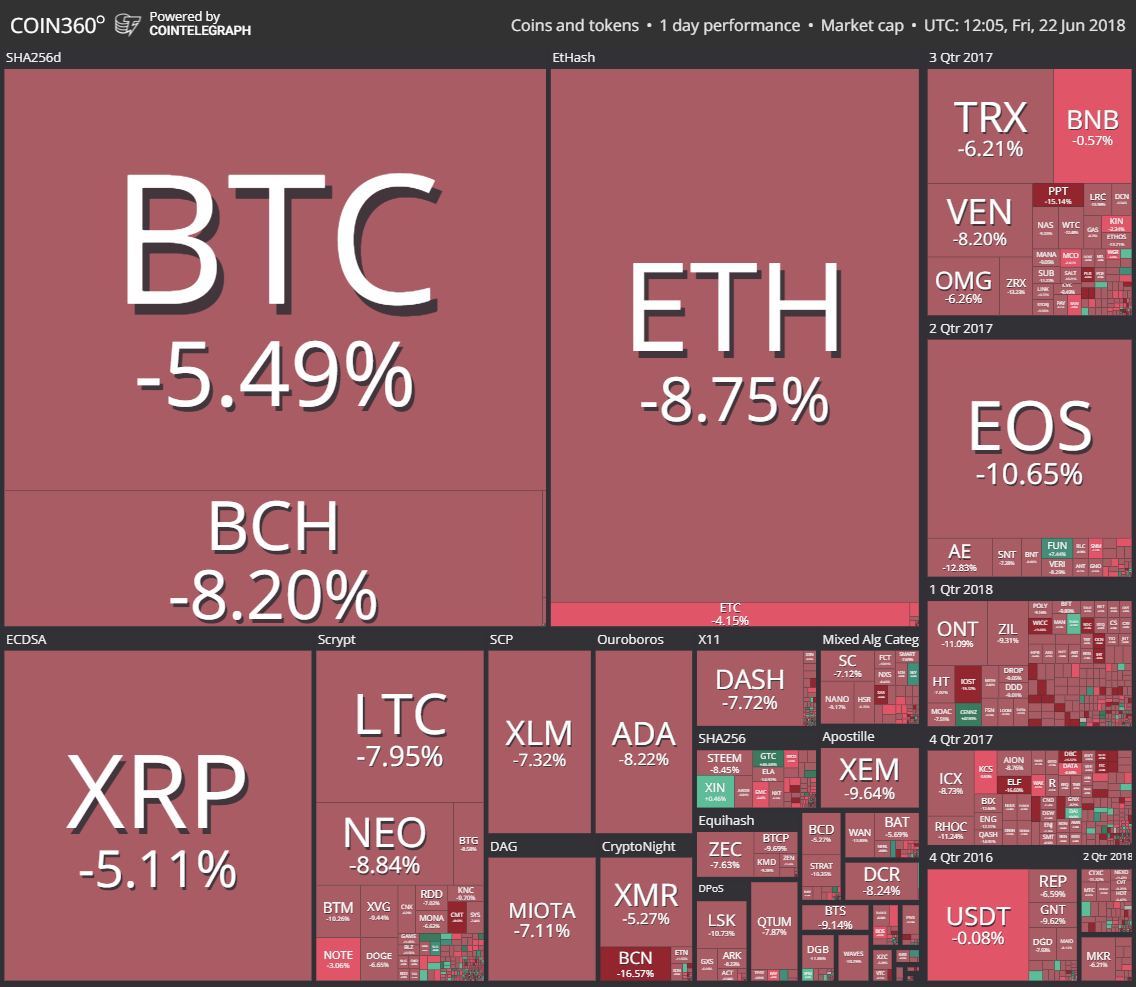 crypto price suppression