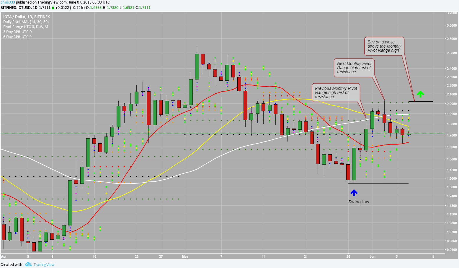 trade bitcoin for iota