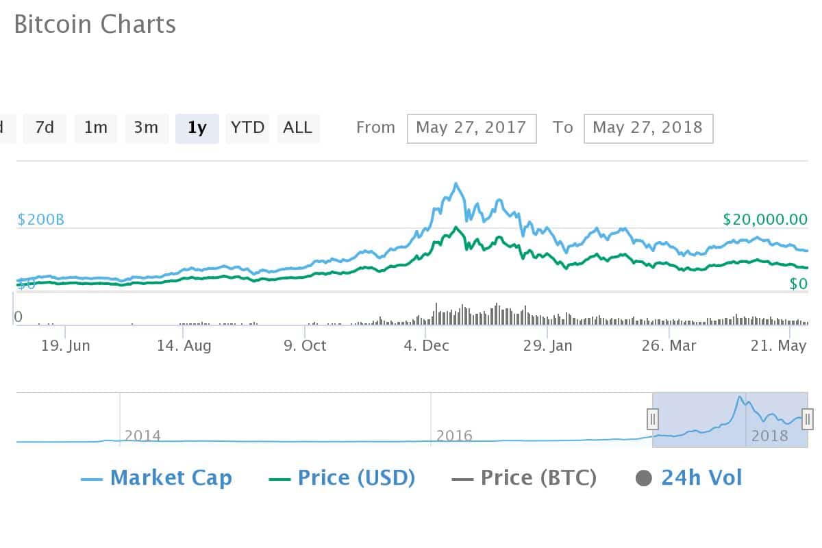 how do you calculate bitcoin profit