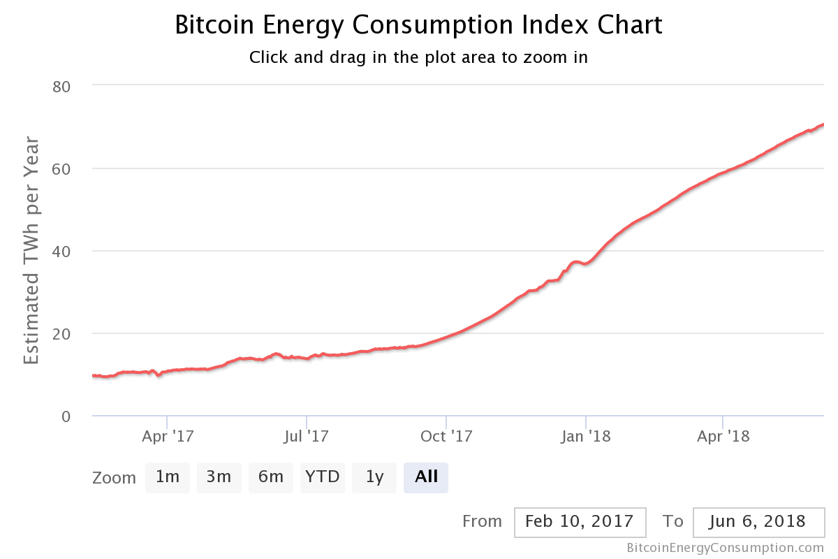 What is the Environmental Impact of Bitcoin Mining? The Bitcoin News