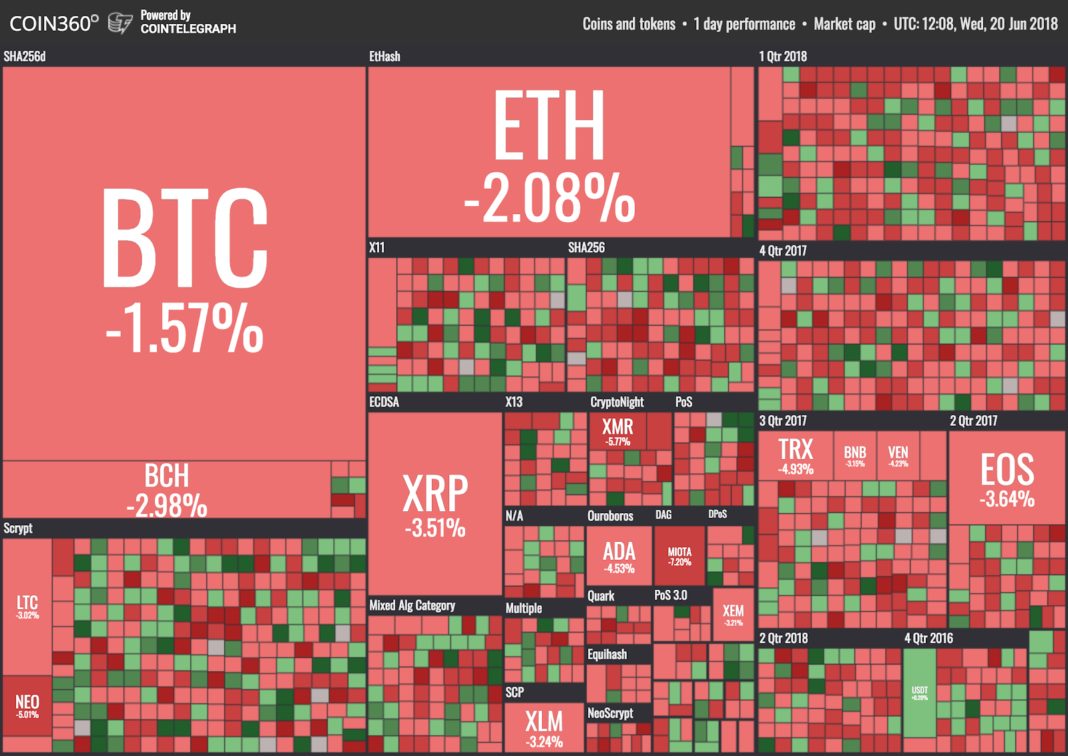 why is crypto in red today 2-2-18