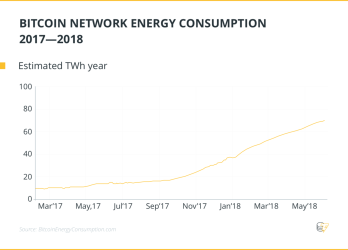 are bitcoins worth the electricity journal