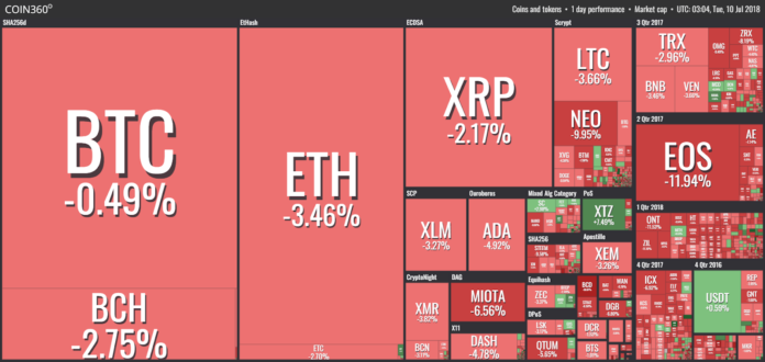crypto market today news