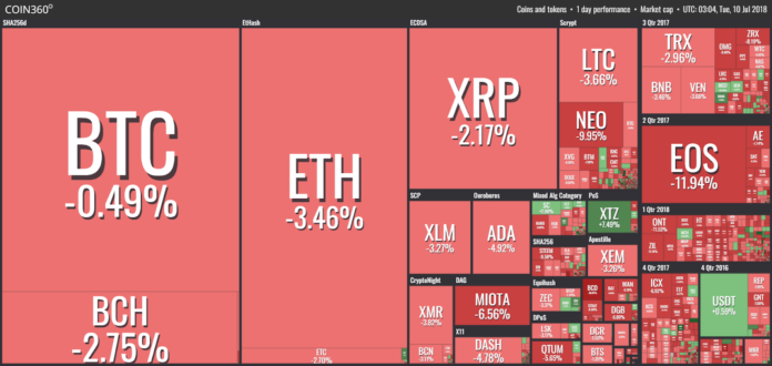 What Is Low Market Cap : What is Ethereum? Ethereum Explained for Complete Beginners - This subreddit is a place to discuss low market cap cryptocurrencies/icos out of top 100, that might be potential moonshots.