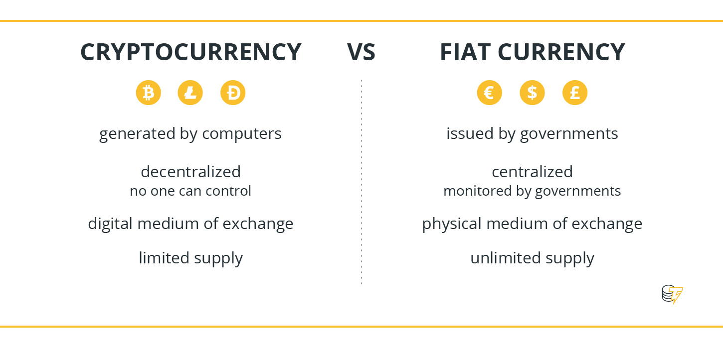 value of all cryptocurrency