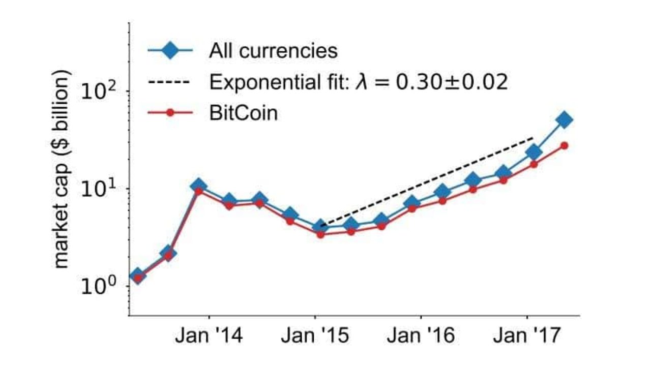 how does circulating supply affect cryptocurrency