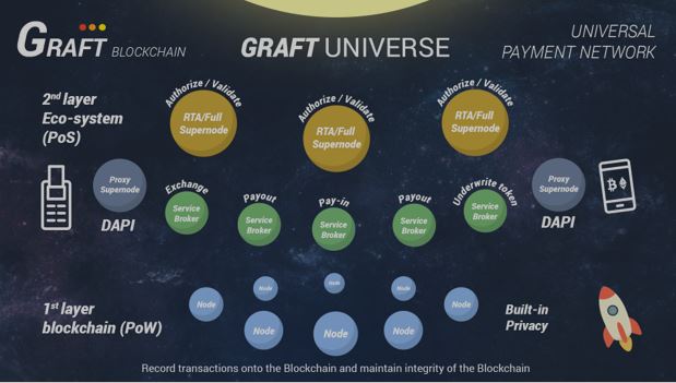 bitcoin supernode