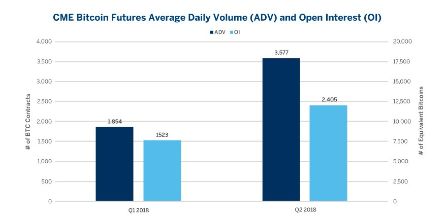 average daily volume bitcoin