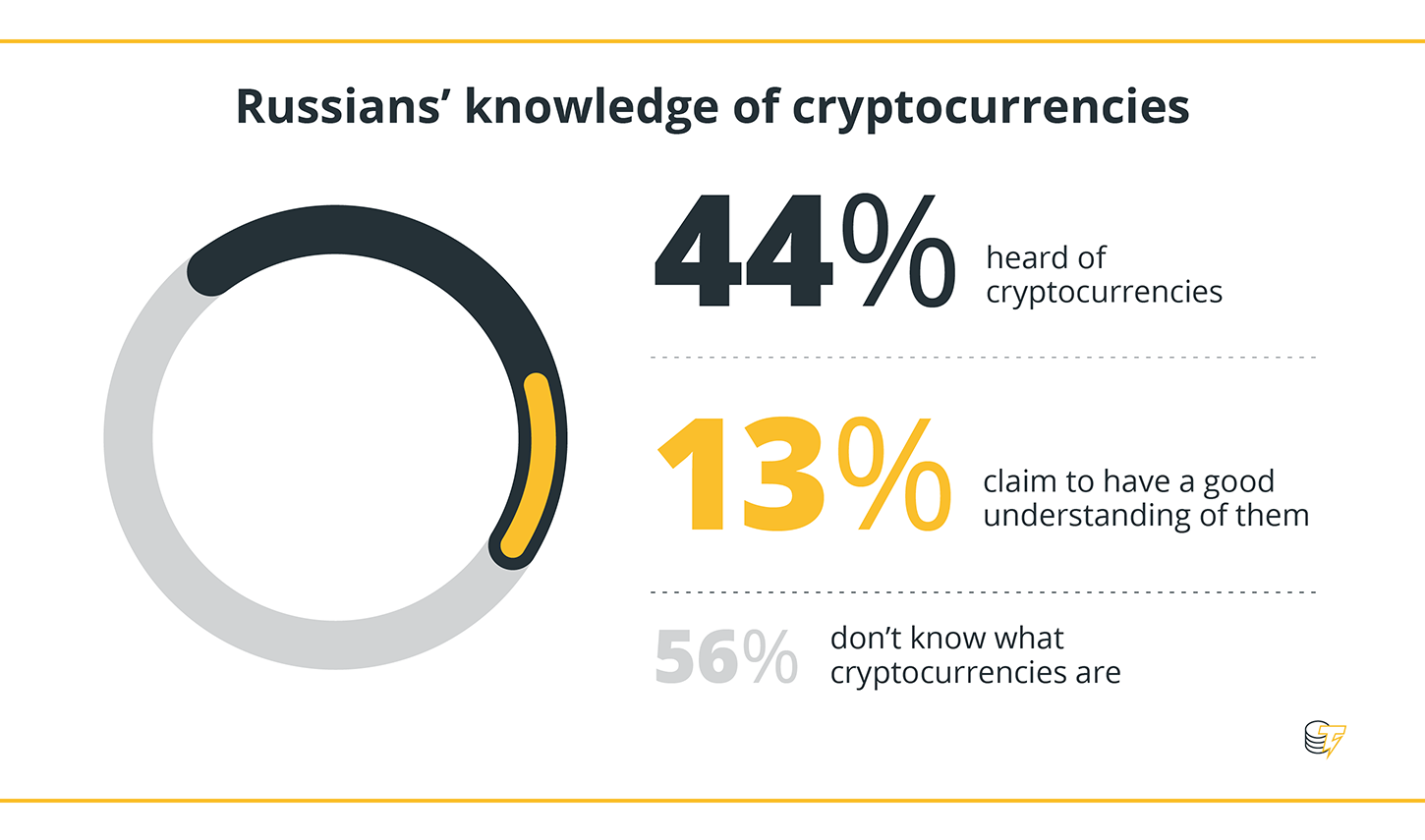 how much crypto does russia own