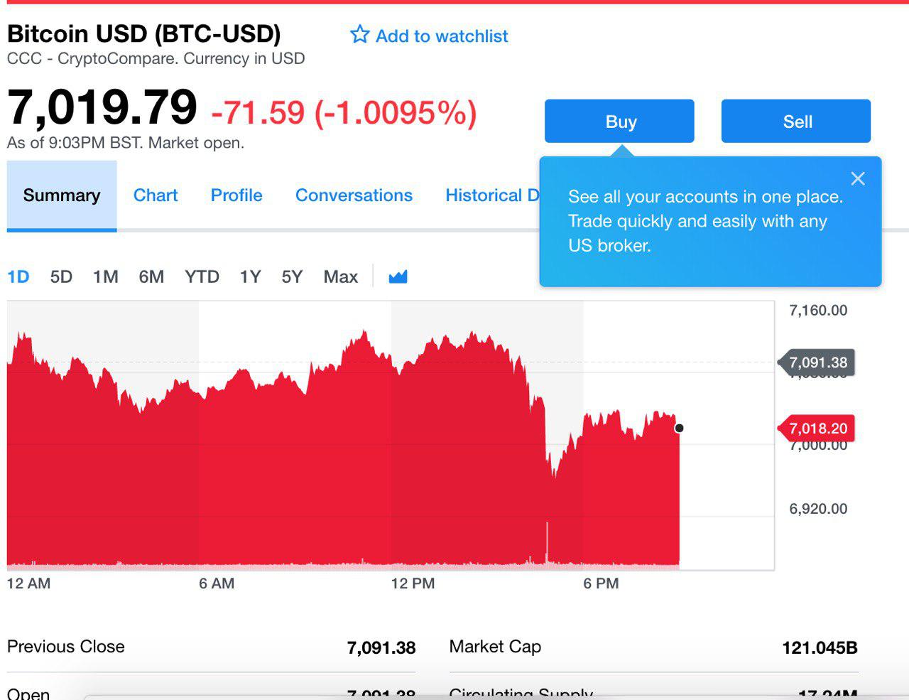 bitcoin stock price yahoo finance