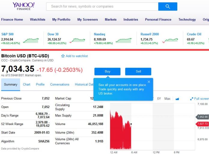 bitcoin yahoo finance