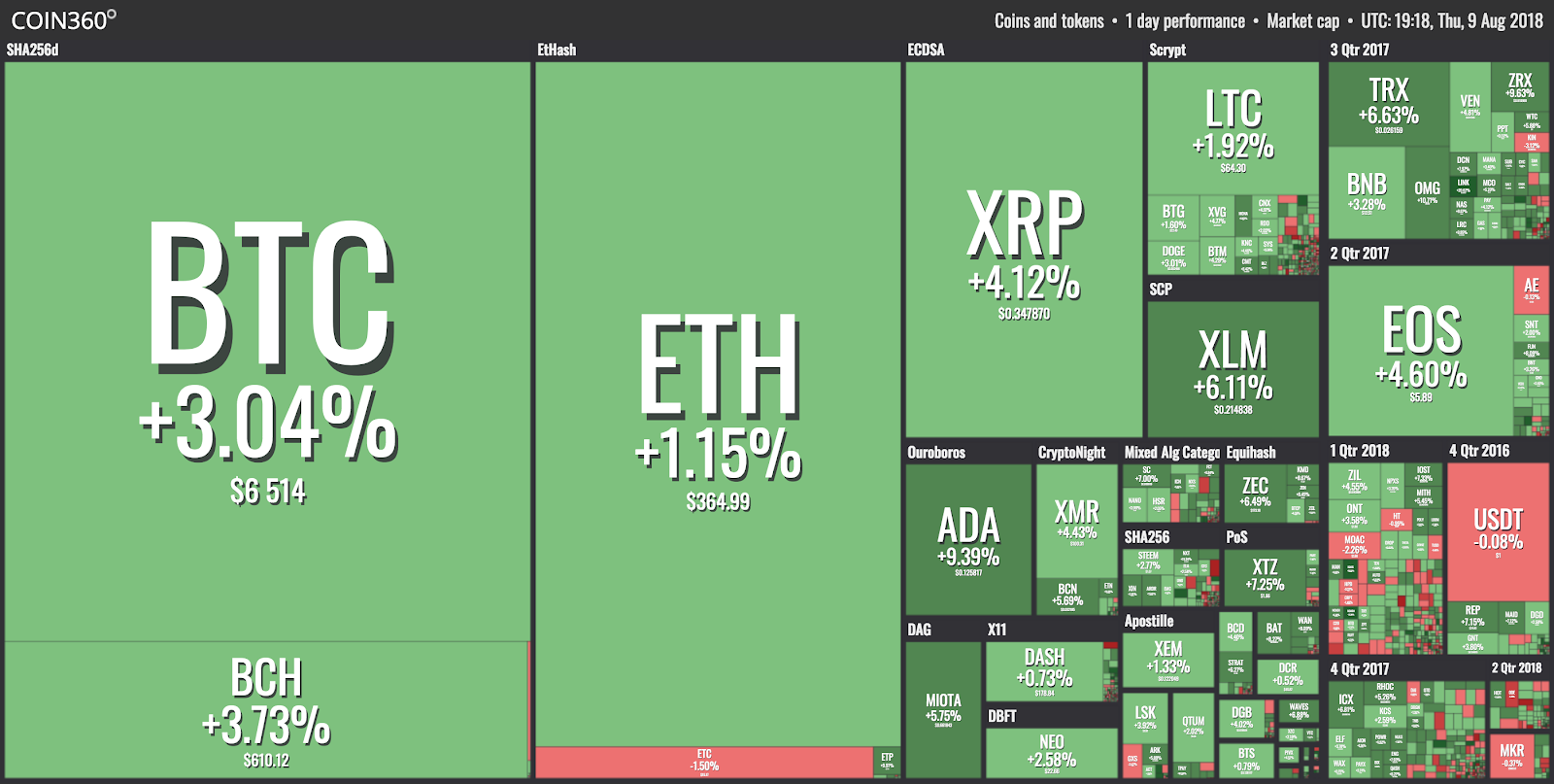 forth crypto news