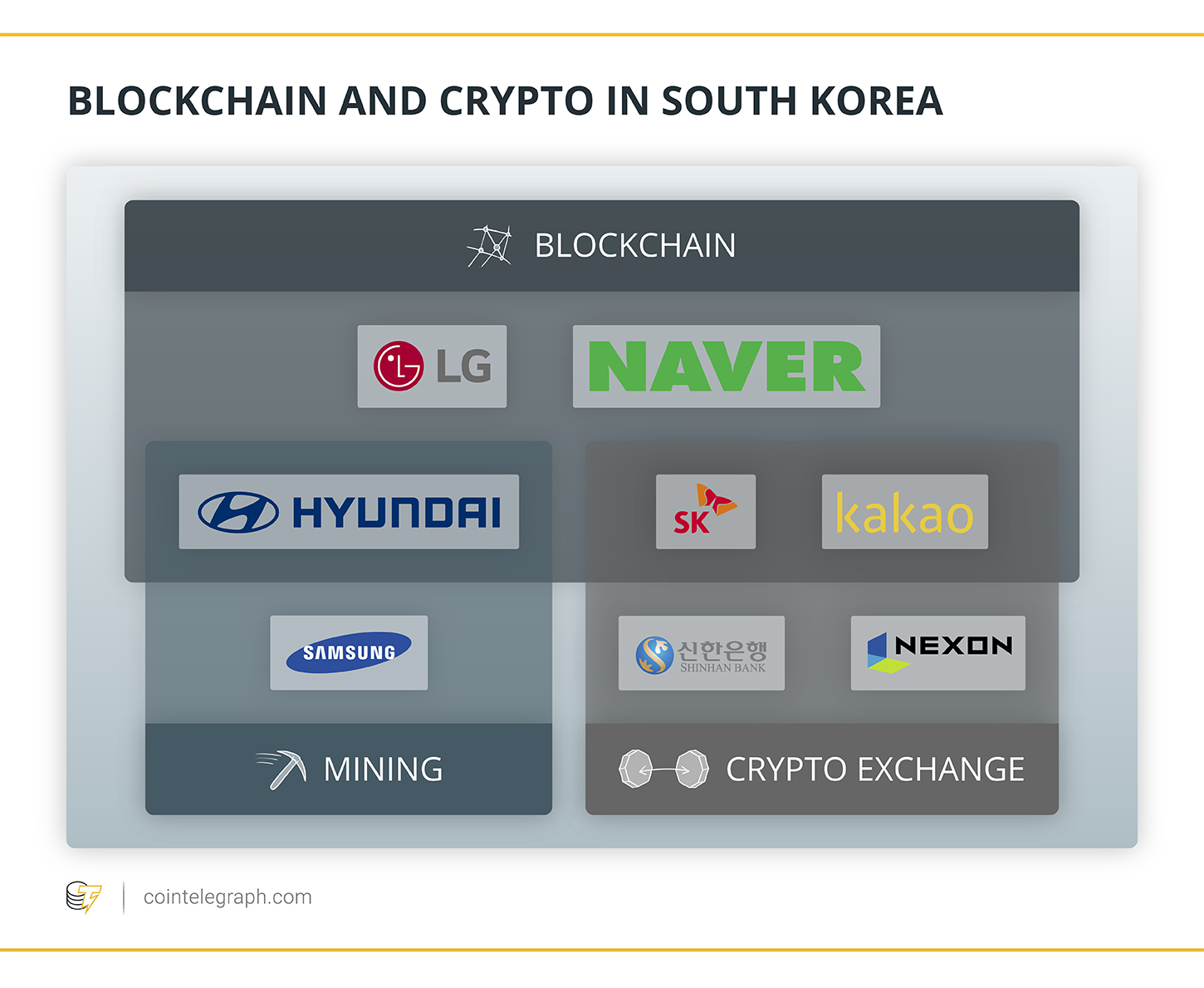 south korea crypto exchange list