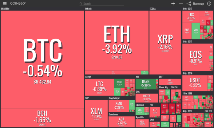 market cap crypto coins