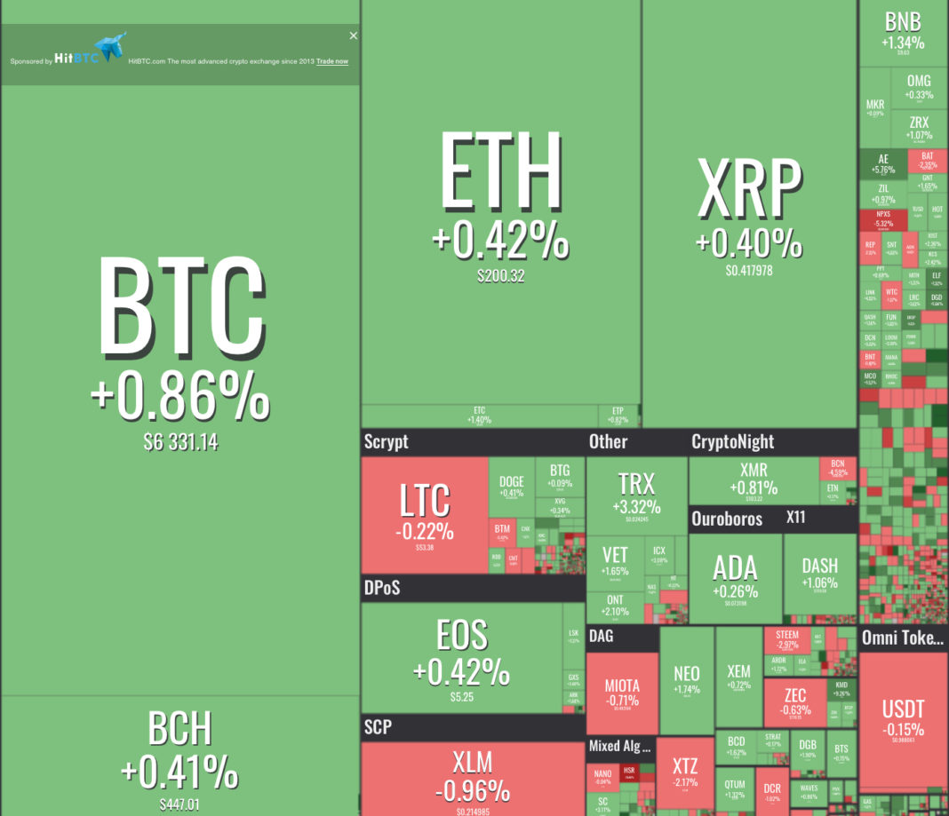 best market for buying crypto