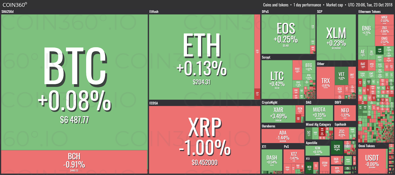 sideways meaning crypto