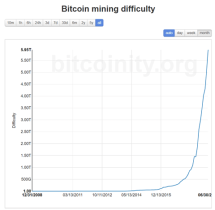 Ethereum Mining vs. Bitcoin Mining: Which is More ...