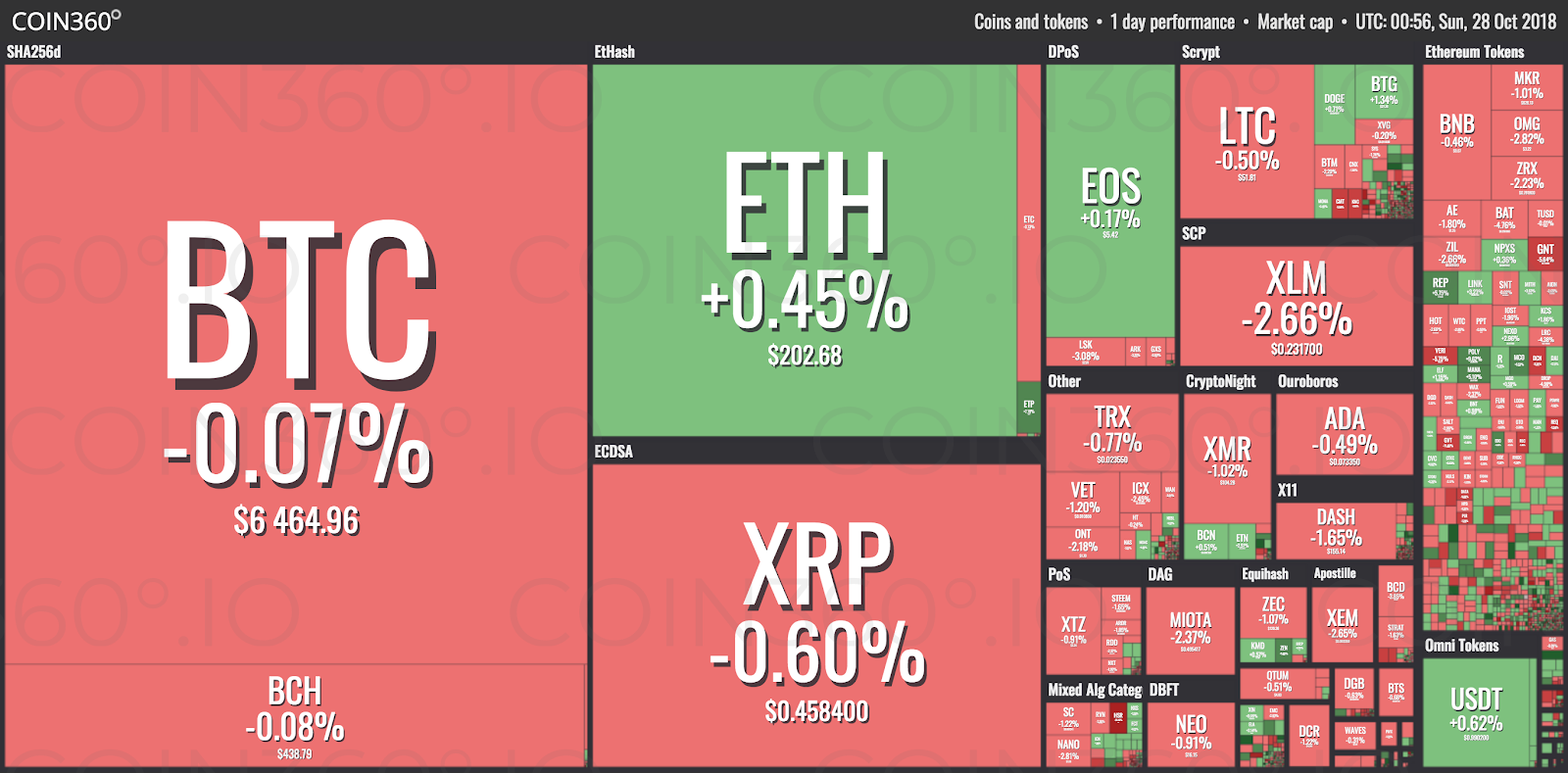 bitcoin futures settlement