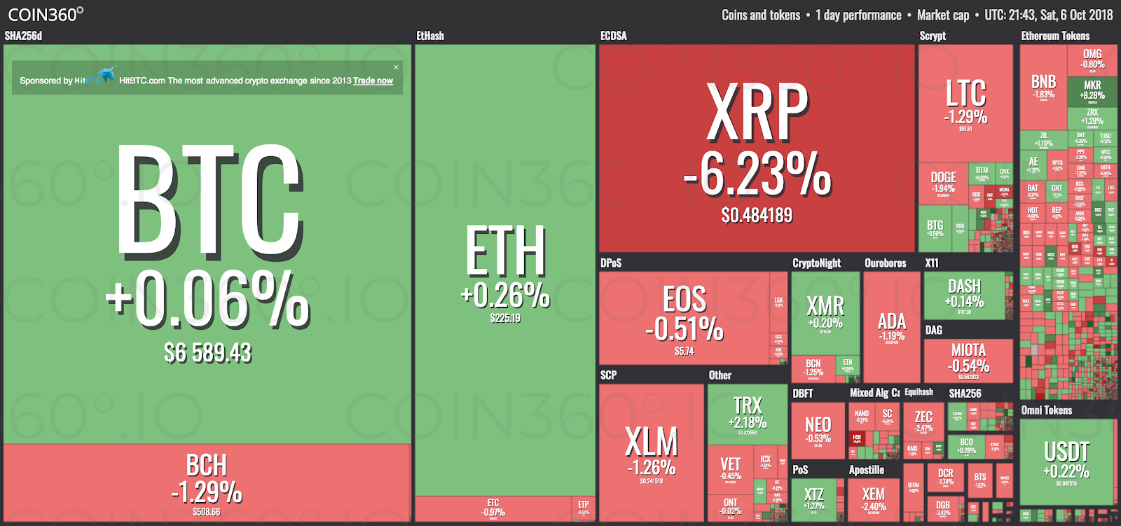 crypto market stagnant