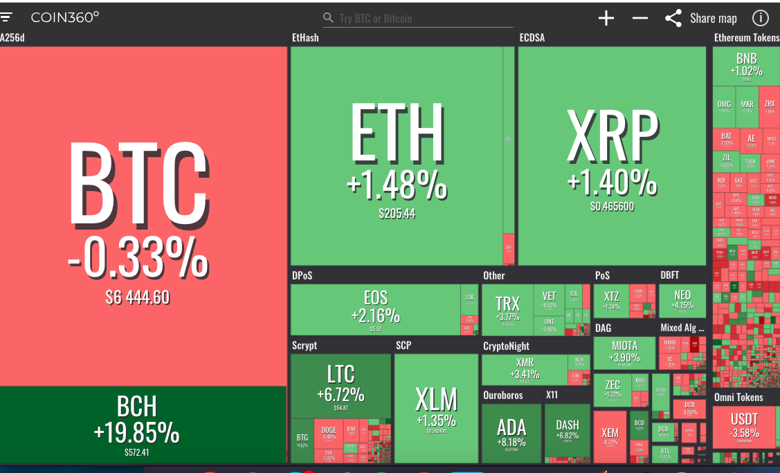 Bitcoin Cash Spikes 20 Percent in the Wake of Upcoming ...