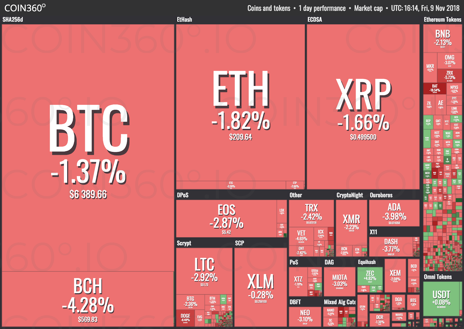 crypto mild