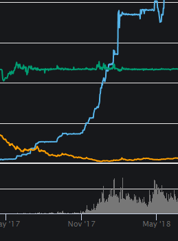 tether market