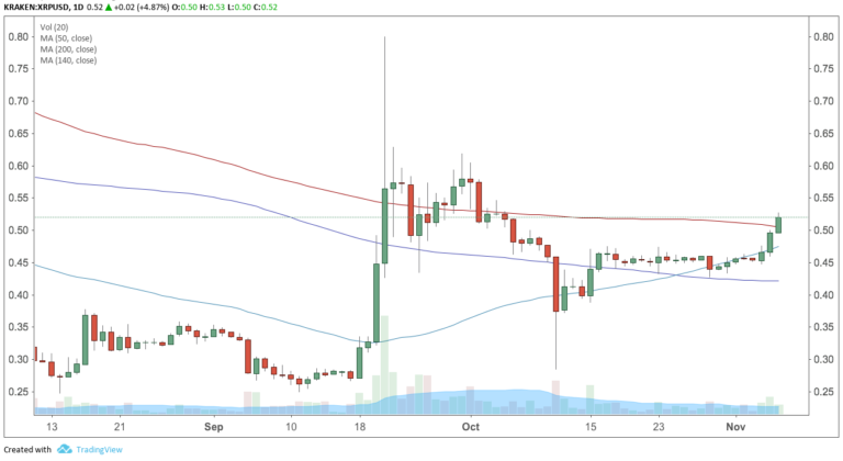 xrp usd chart