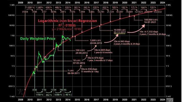 Primexbt Analysis Bitcoin For 100 000 How And When To Make A - 