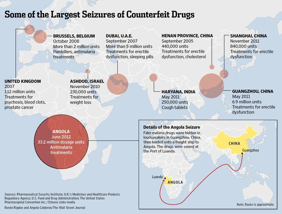 Counterfit-Drug-Statistics-via-FarmaTrust.jpg
