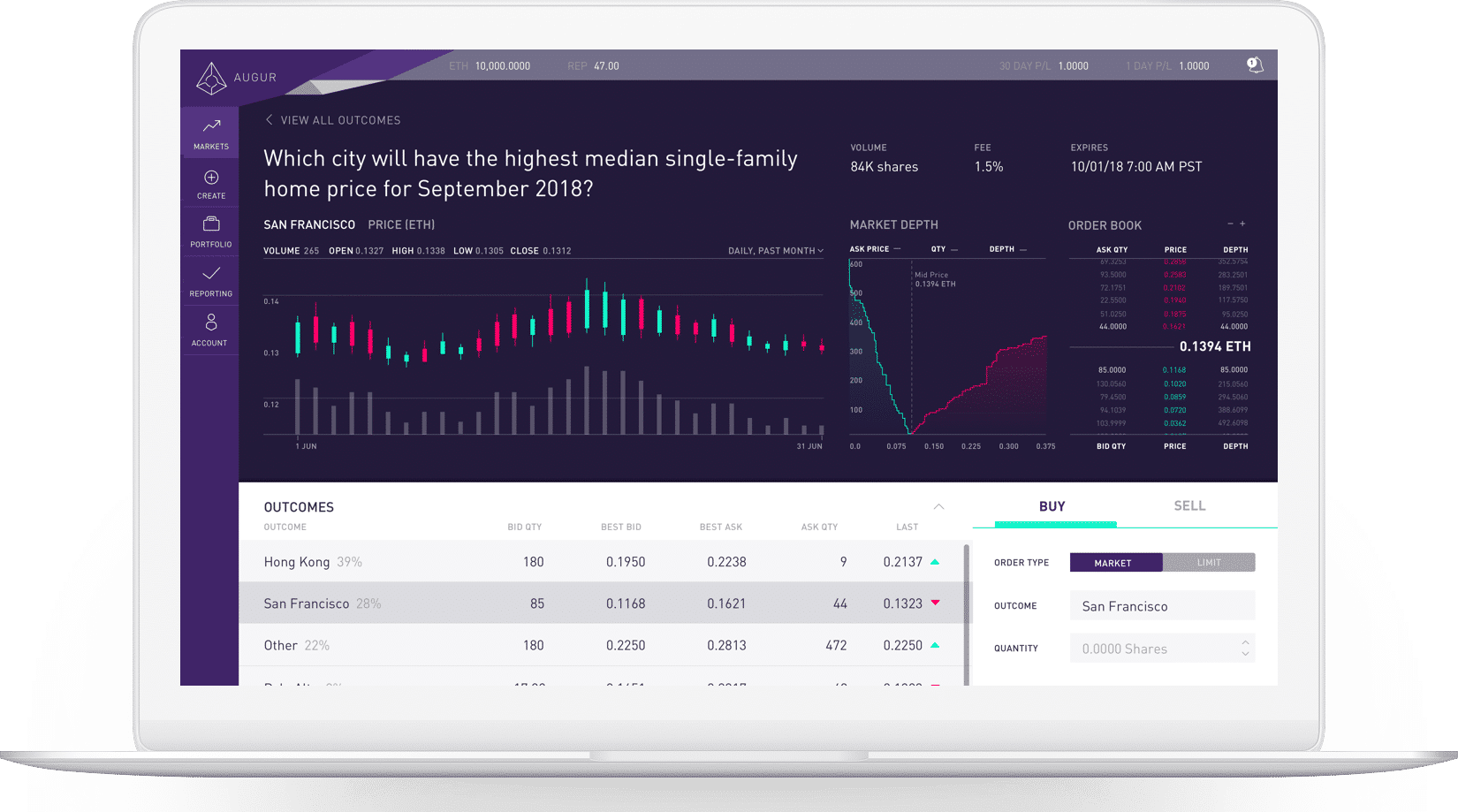 Prediction markets. Mid Price Return.