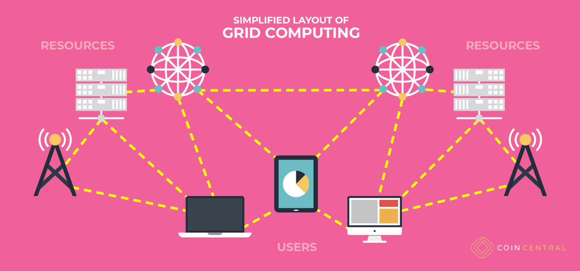 grid-computing-the-powers-of-distributed-cloud-computing-the