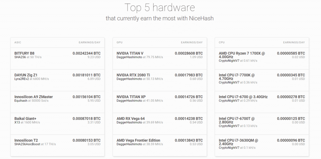 nicehash vs ethereum