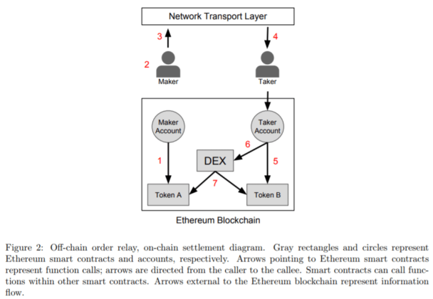 0x protocol wrapping bitcoin