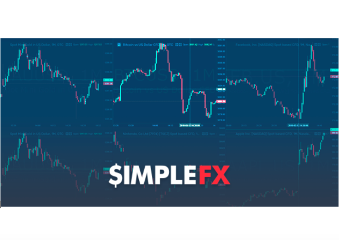 Trading Ideas Multicharts And Live Widgets Simplefx Promotes New - 