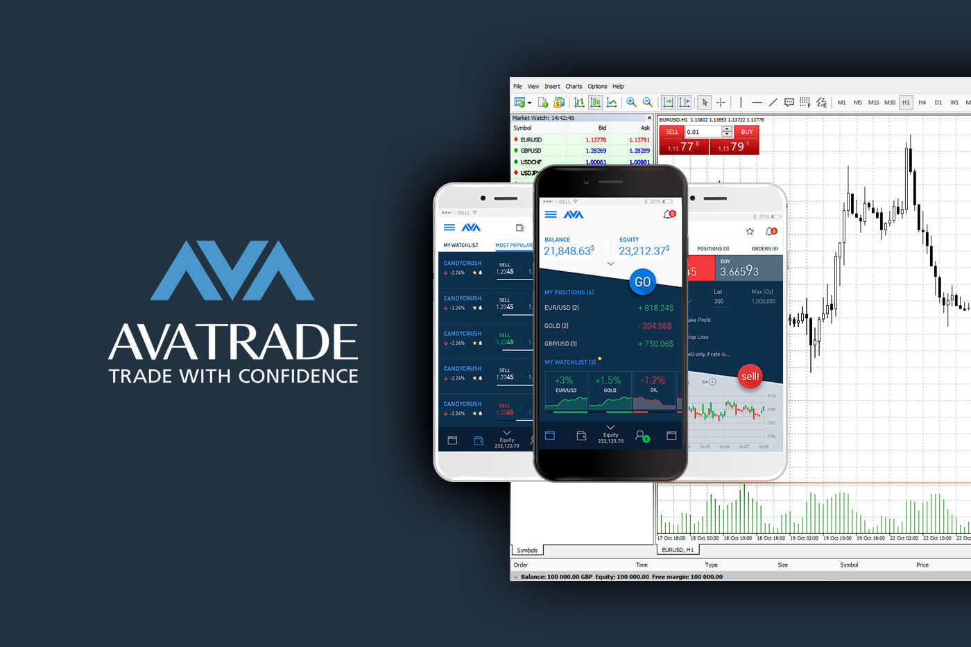 AVA Trade Review