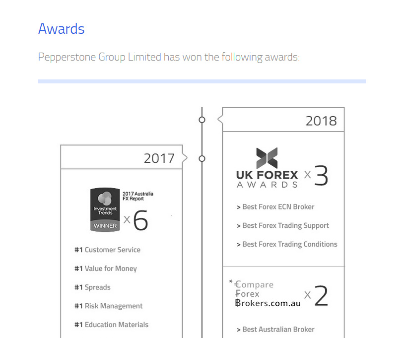 Beginner’s Guide to Pepperstone Complete Review The Bitcoin News