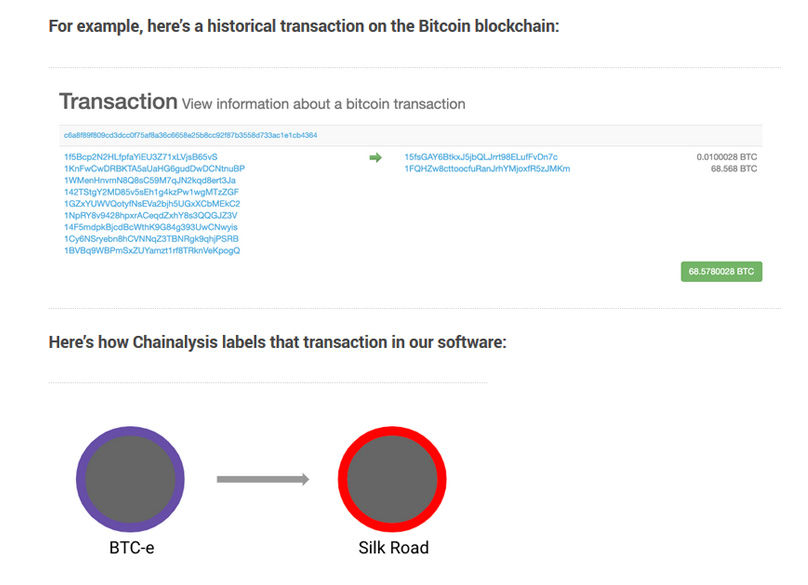 Chainalysis