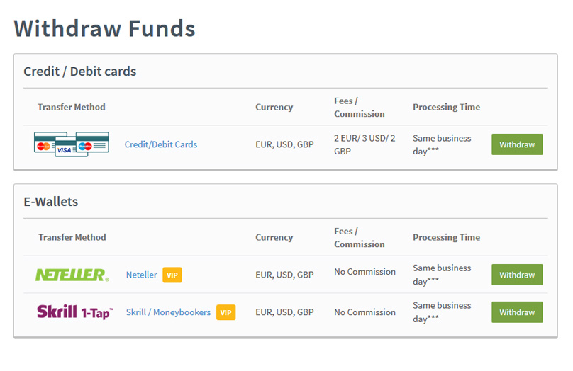 FXTM Withdrawals