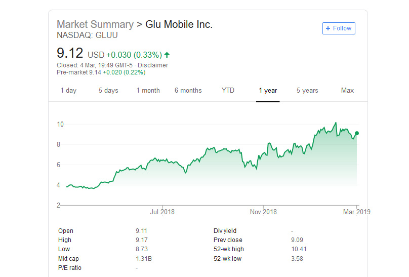 Glu Stock