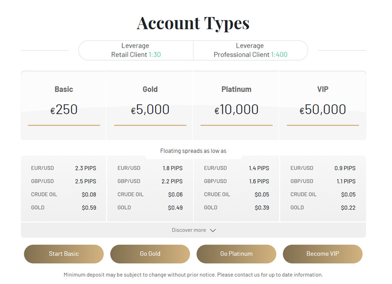 Investous Account Types